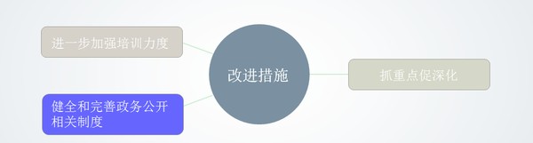 改進(jìn)措施.png