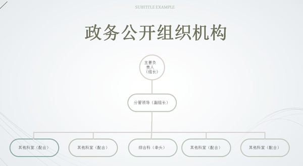 組織機(jī)構(gòu).png