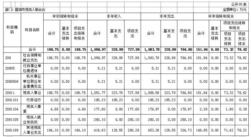 201909231647281469_kYW3E8x9.png
